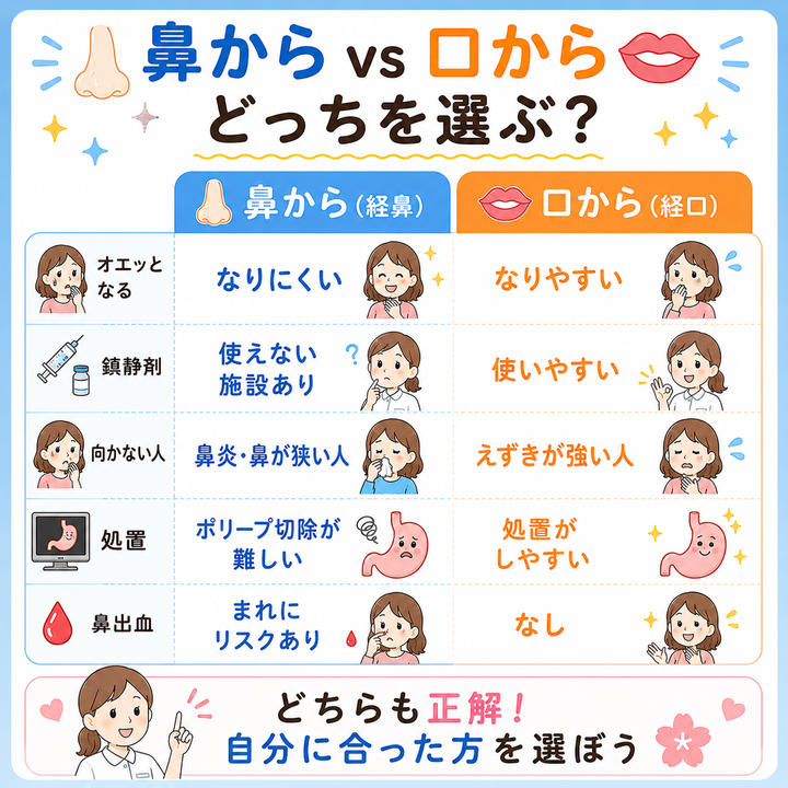 鼻からvs口からどっちを選ぶ?