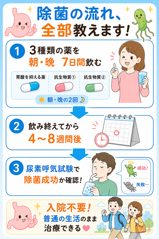 除菌の流れ、全部教えます!