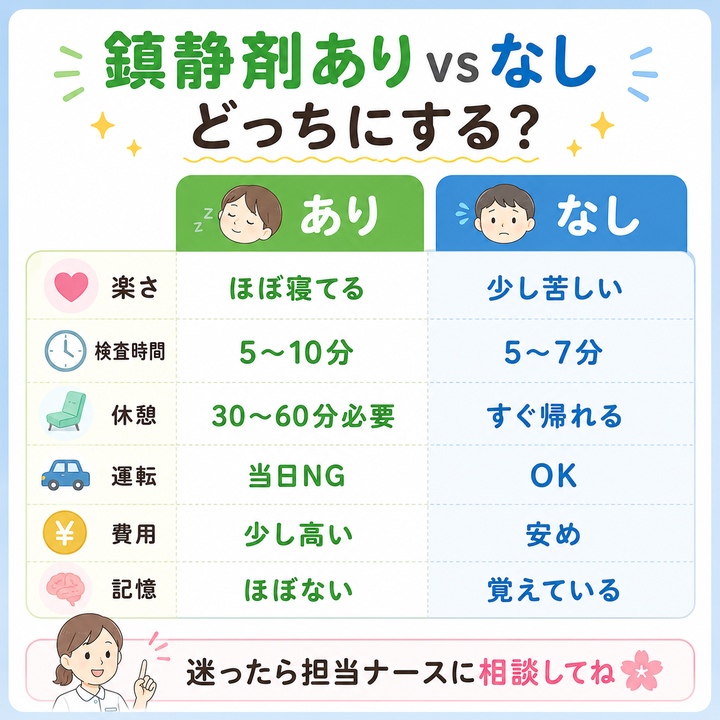 鎮静剤ありvsなし どっちにする?